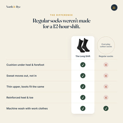 The Long Shift Socks compared with regular cotton socks
